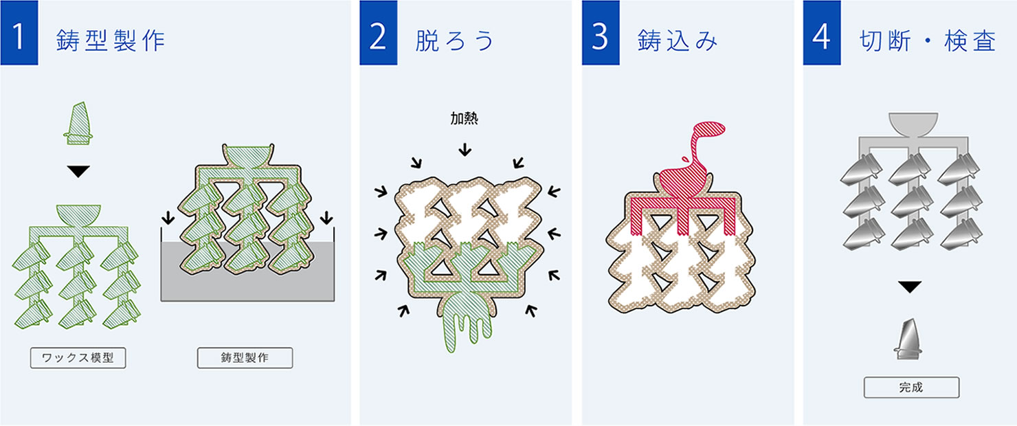 素材×製法 ロストワックスの可能性を拡げていきます。 | 貢献のカタチ
