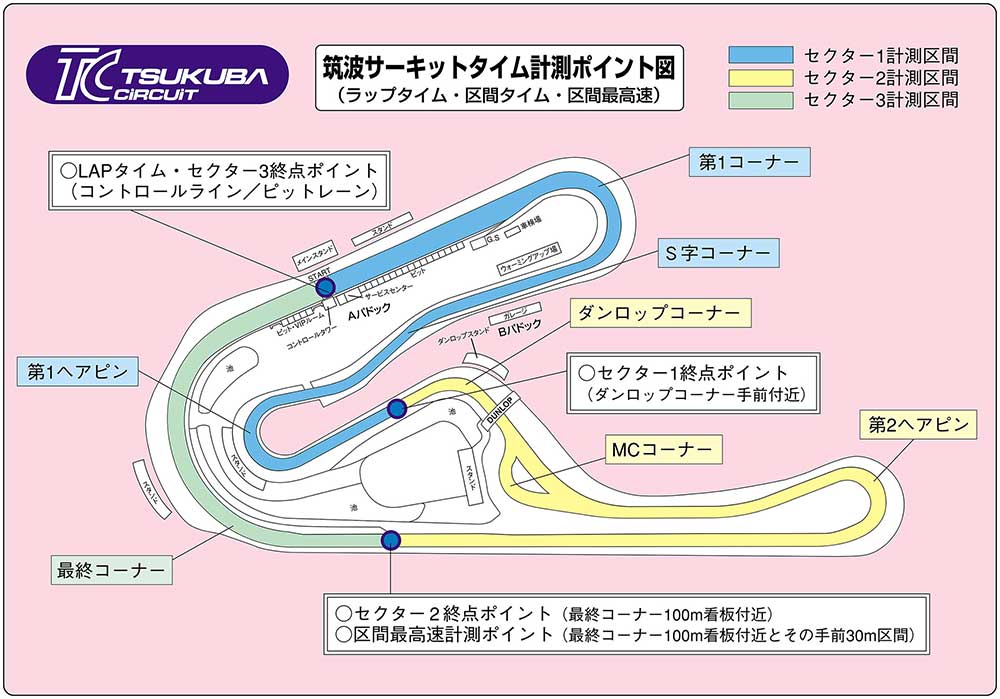 タイム計測｜走行のご案内｜筑波サーキット