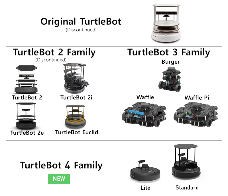 About - TurtleBot