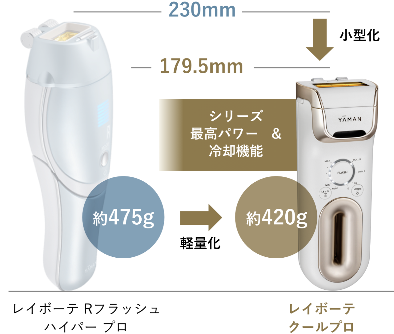 光美容器『レイボーテ クールプロ』2024年3月1日（金）より新発売