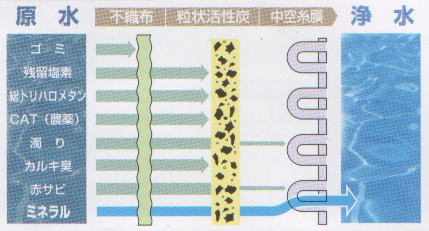 TOCLAS ヤマハ 浄水器カートリッジ JC-401 JC-301Y JC-201 JC-101 JC
