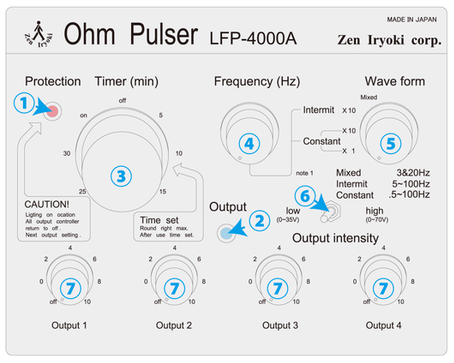 Ohm Pulser LFP-4000A 使い方 | 全医療器