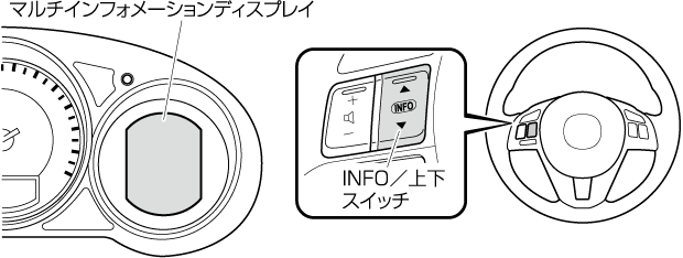 MAZDA】CX-5｜電子取扱説明書｜KE