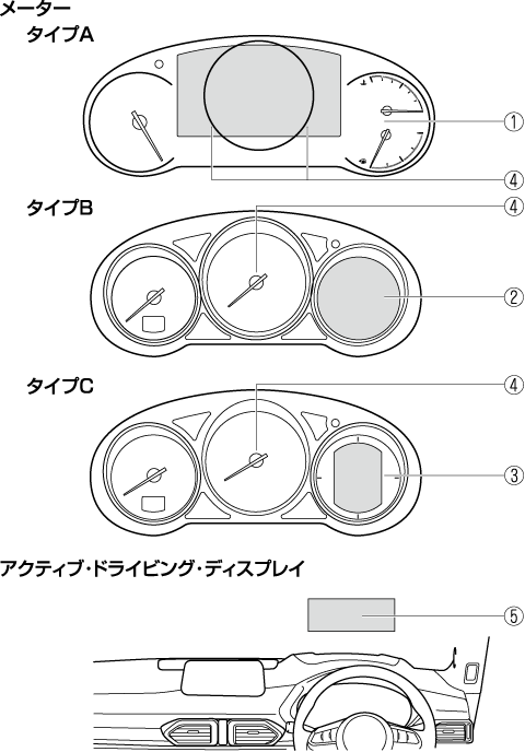 MAZDA】CX-8｜電子取扱説明書｜KG