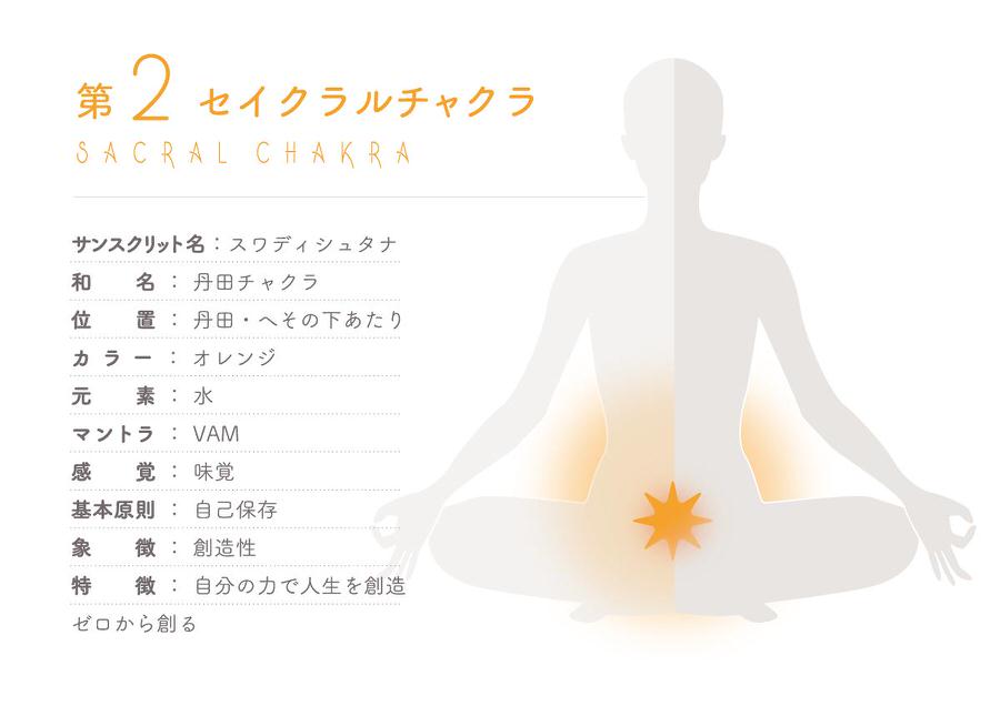 決定版】ヨガと7つのチャクラを徹底解説！チャクラの開き方やその効果