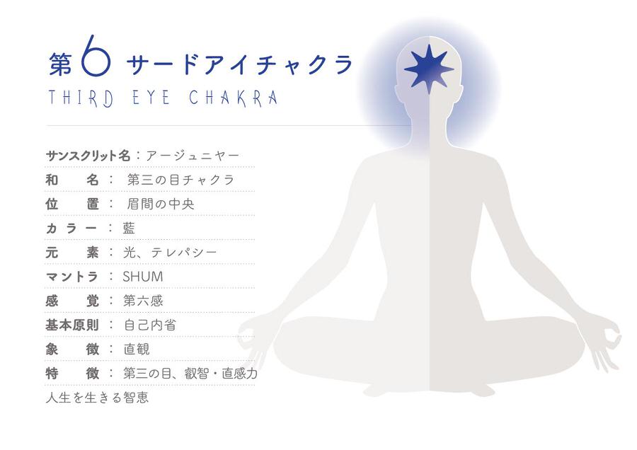決定版】ヨガと7つのチャクラを徹底解説！チャクラの開き方やその効果
