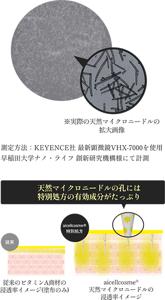 Needle peeling®｜株式会社アイセル｜ニードルピーリング・育肌ハーブ