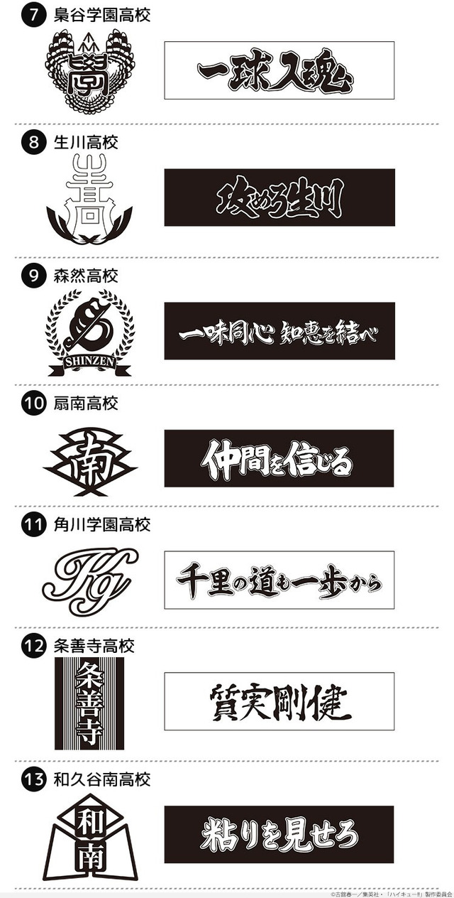 ハイキュー!!」烏野の“飛べ”、音駒の“繋げ”など…学校マーク＆横断幕の