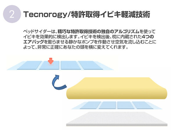 ASCII.jp：眠りを妨げずにイビキをストップ！ エアバック付きいびき