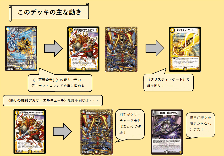 デュエマ アガサ・エルキュールデッキ 改造パーツ付き デュエマ アガサ