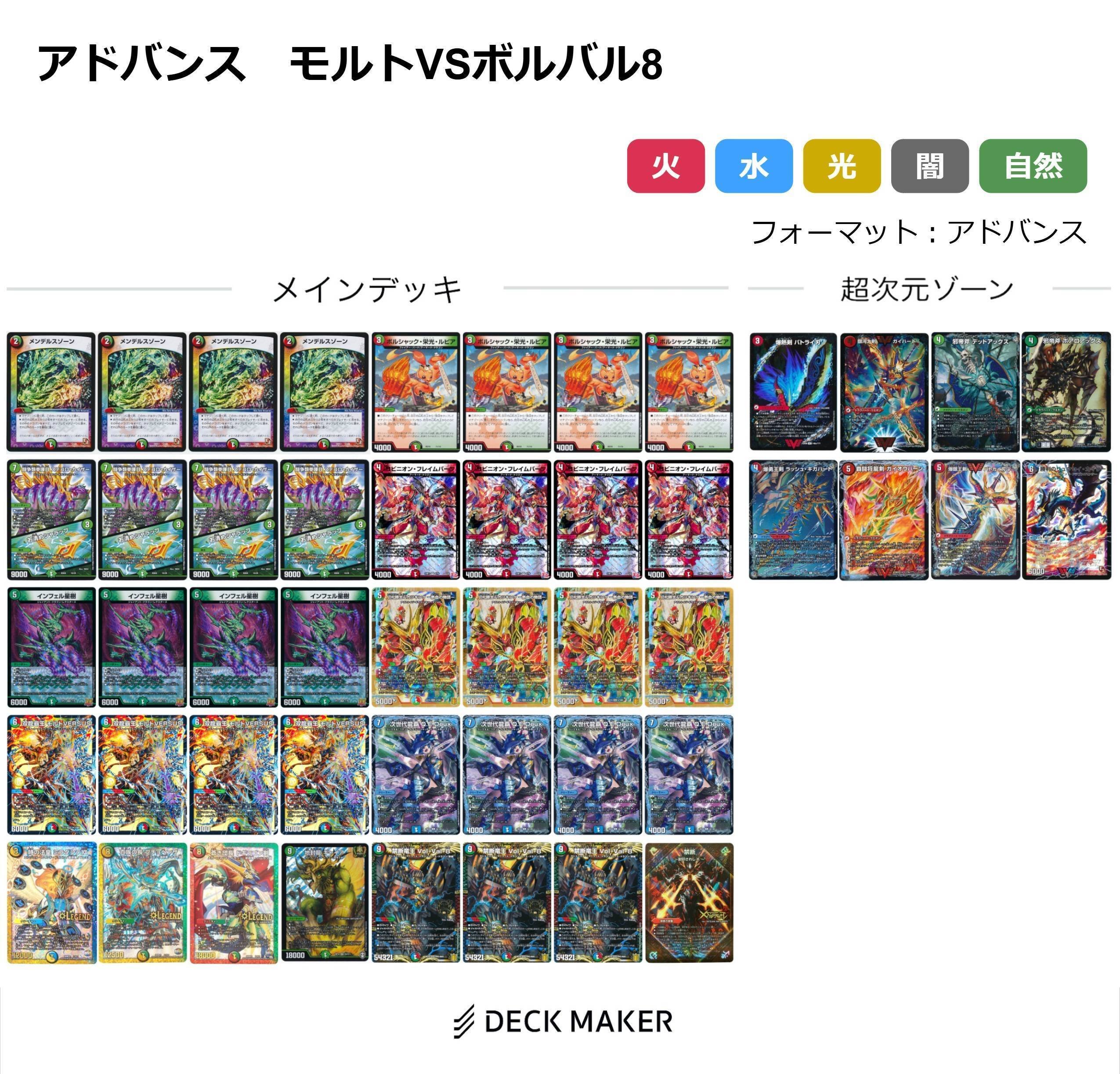 アドバンス シータモルトVS(メモ)｜Blue