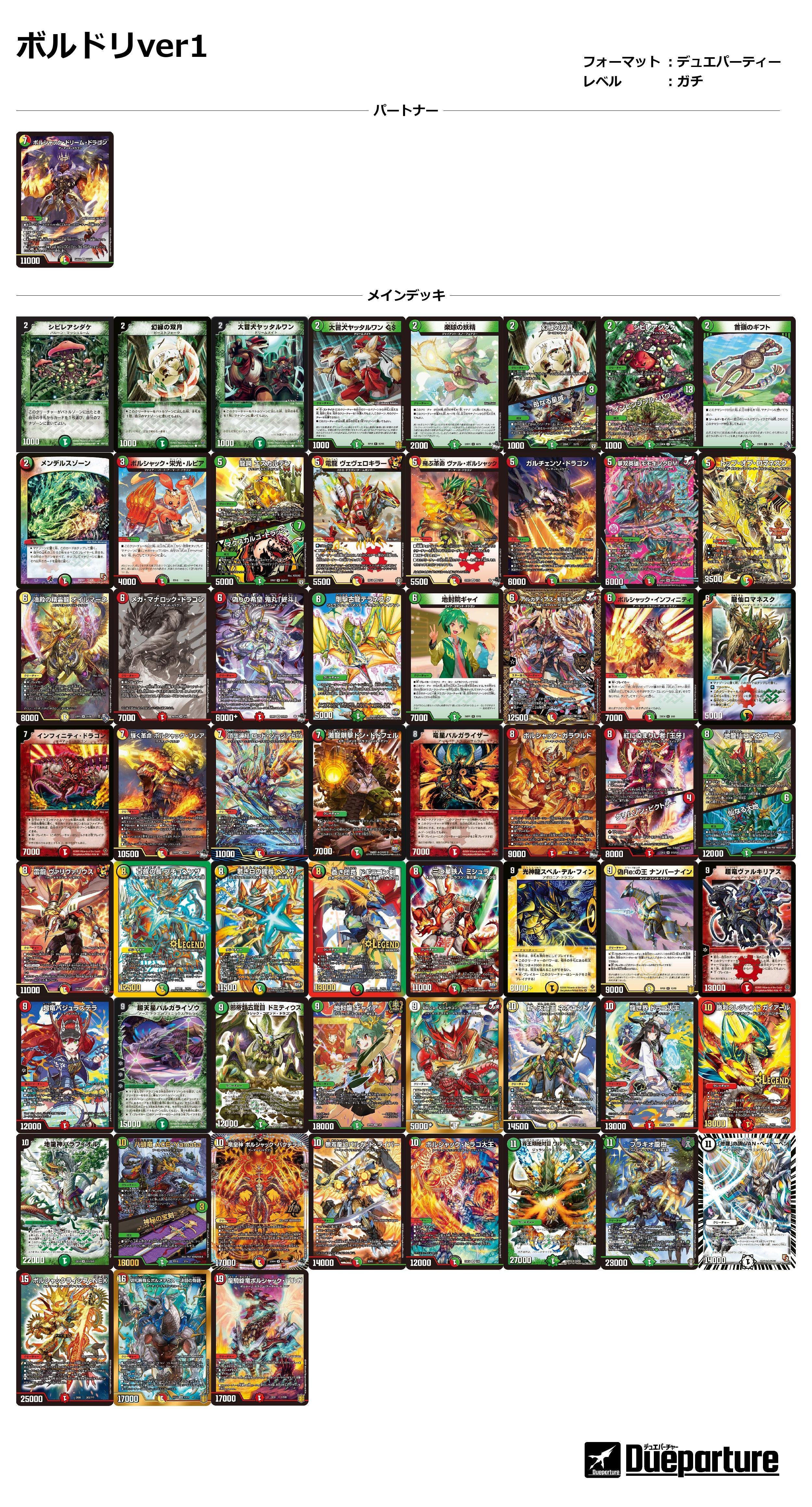 プレイレベル3 ガチデュエパーティーに参入するなら(パートナー選定編