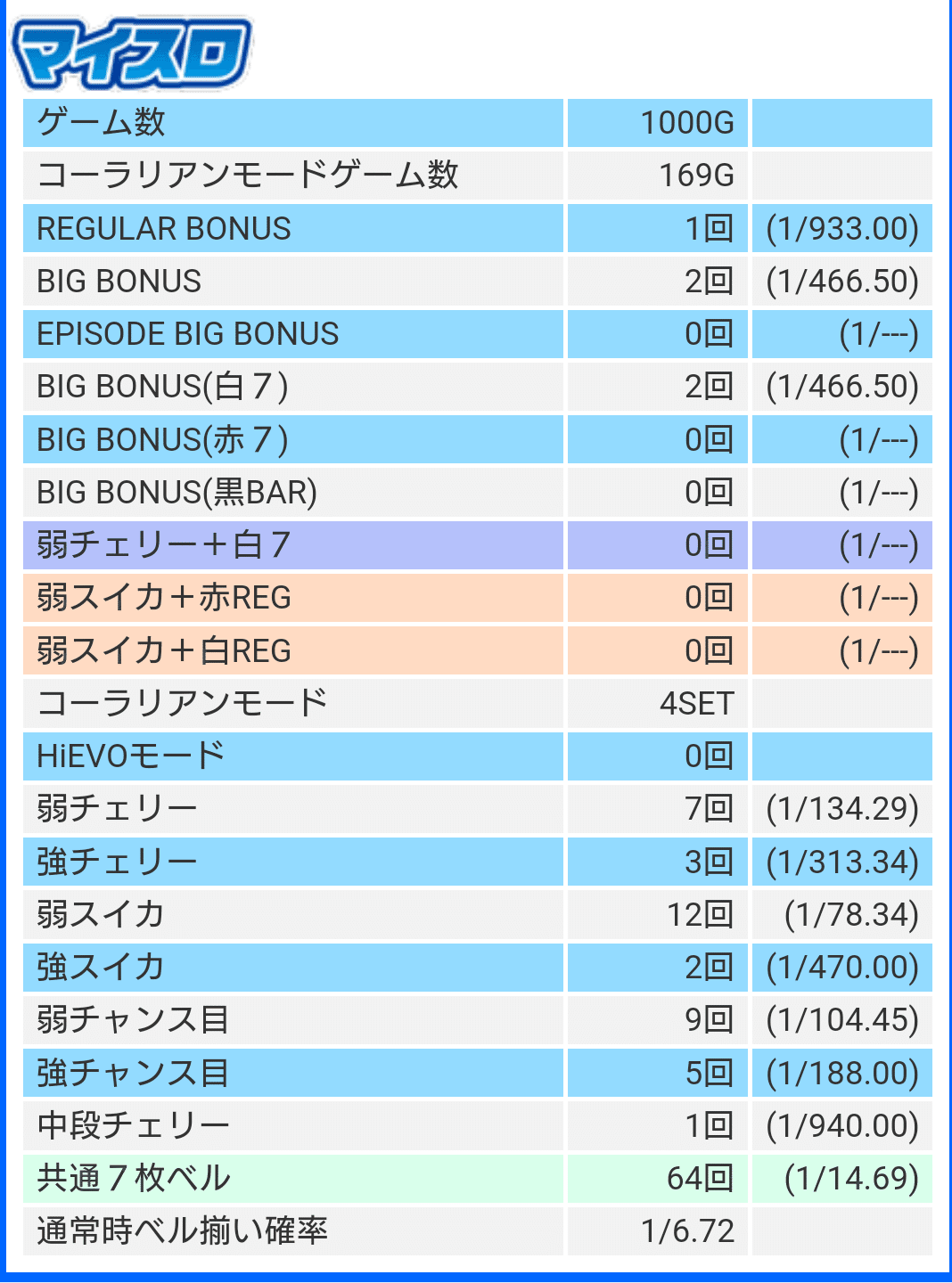 ディスクアップUR】スロット稼働記録2025 vol.9 期待外れと逃げ先の