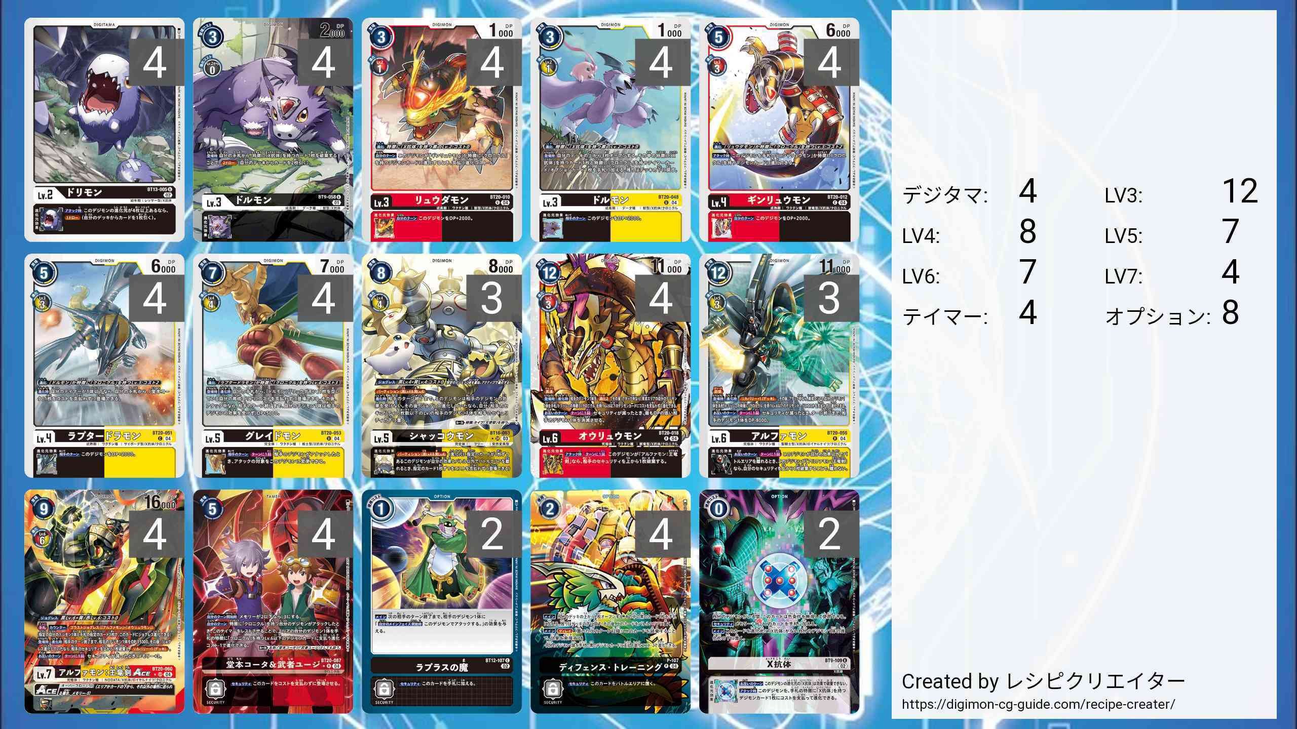 交錯する物語【デジモンクロニクル】 ｜ヒア