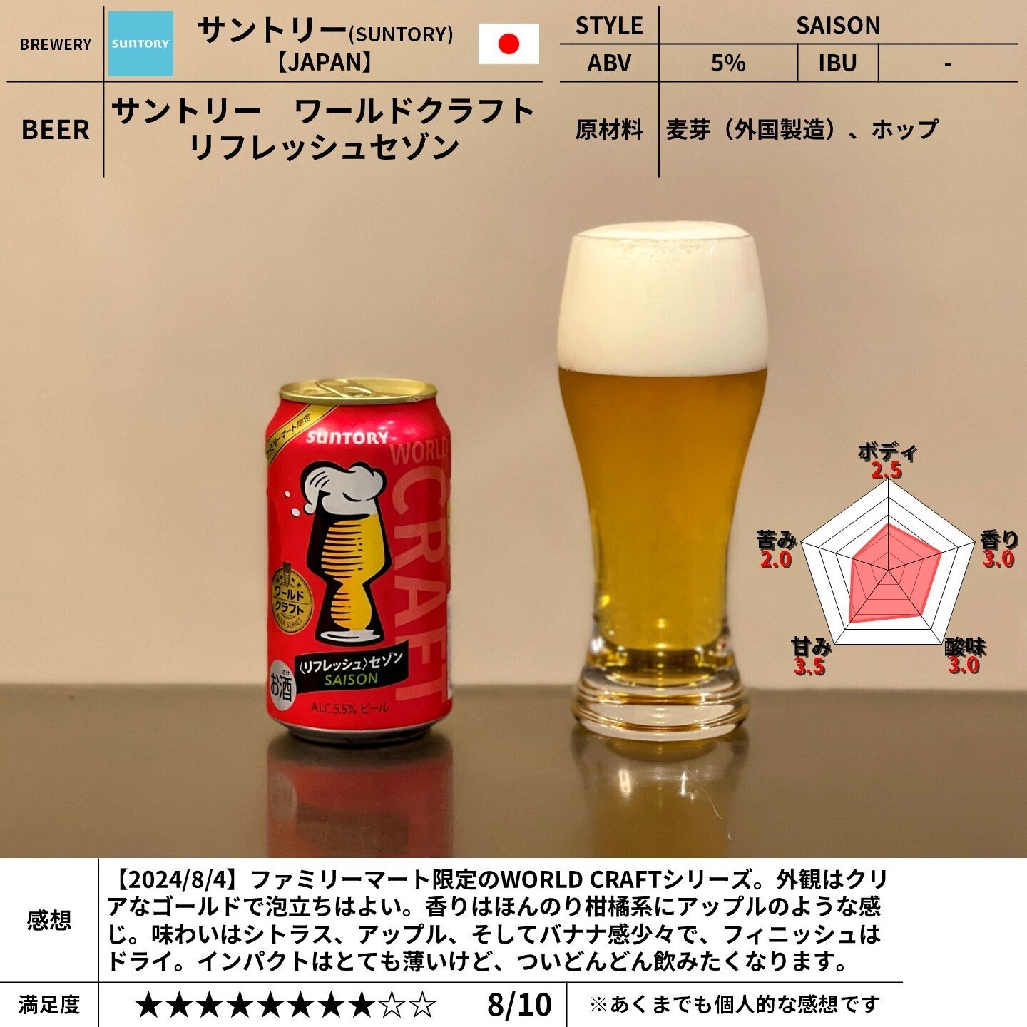 サントリー（SUNTORY）の「サントリー ワールドクラフトリフレッシュ