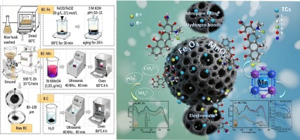 Valorization of rice husk biochar into Fe- and Mn-modified