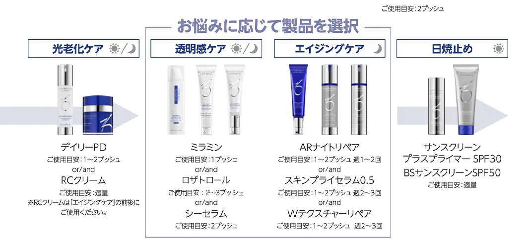 ゼオスキン(ZO®SKIN HEALTH) | 池袋のB-LINE CLINIC