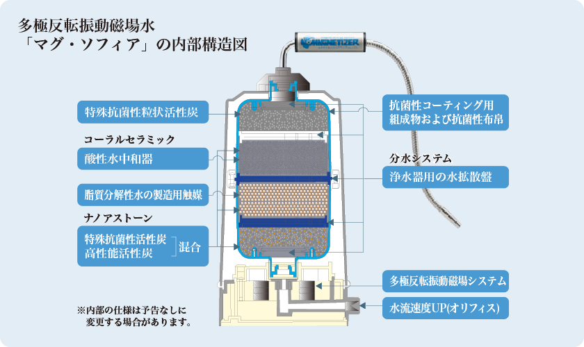 バイオアロマ公式サイト