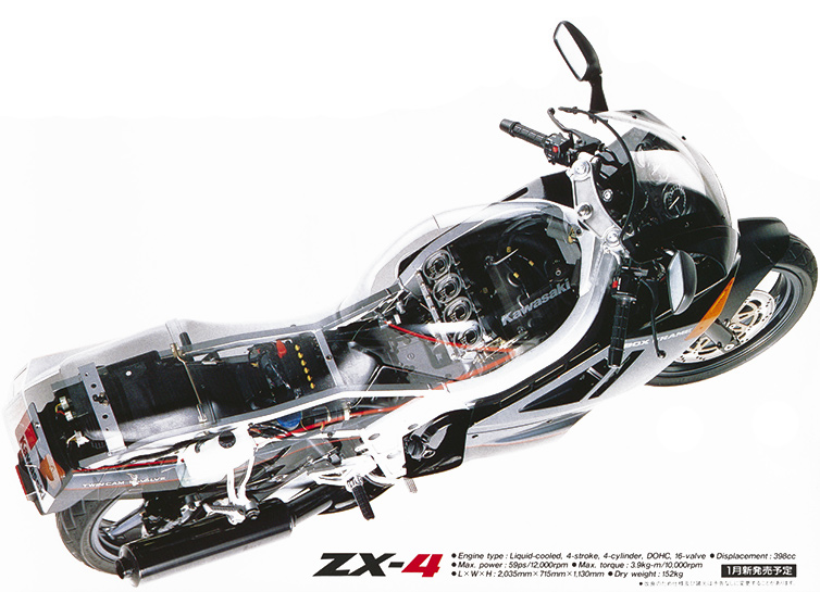 zxr400 - バイクの系譜