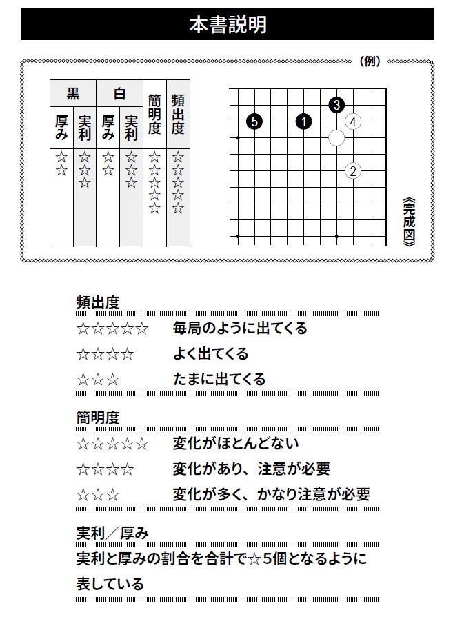新刊紹介『囲碁定石事典 図解で身につく頻出72型』～定石はどこまで