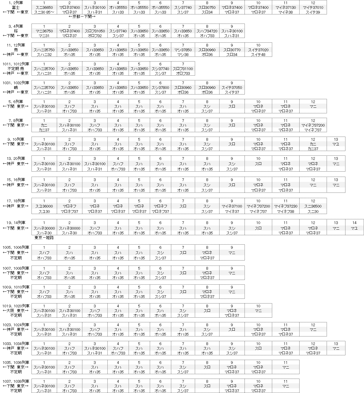 列車ダイヤの変遷 東海道本線 | 鉄道の歴史を探る