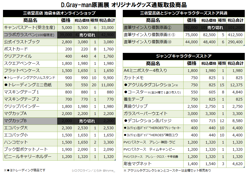 Dグレ原画展オリジナルグッズの通販は今日(10月11日)23:59までです