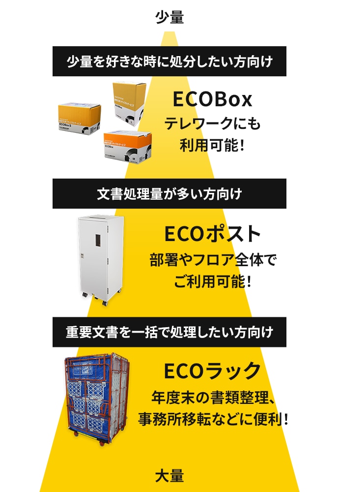 機密文書リサイクルサービス（廃棄・溶解処理）【法人向け】 | ヤマト運輸