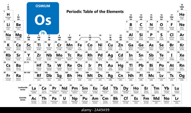 Osmium Os chemical element. Osmium Sign with atomic number