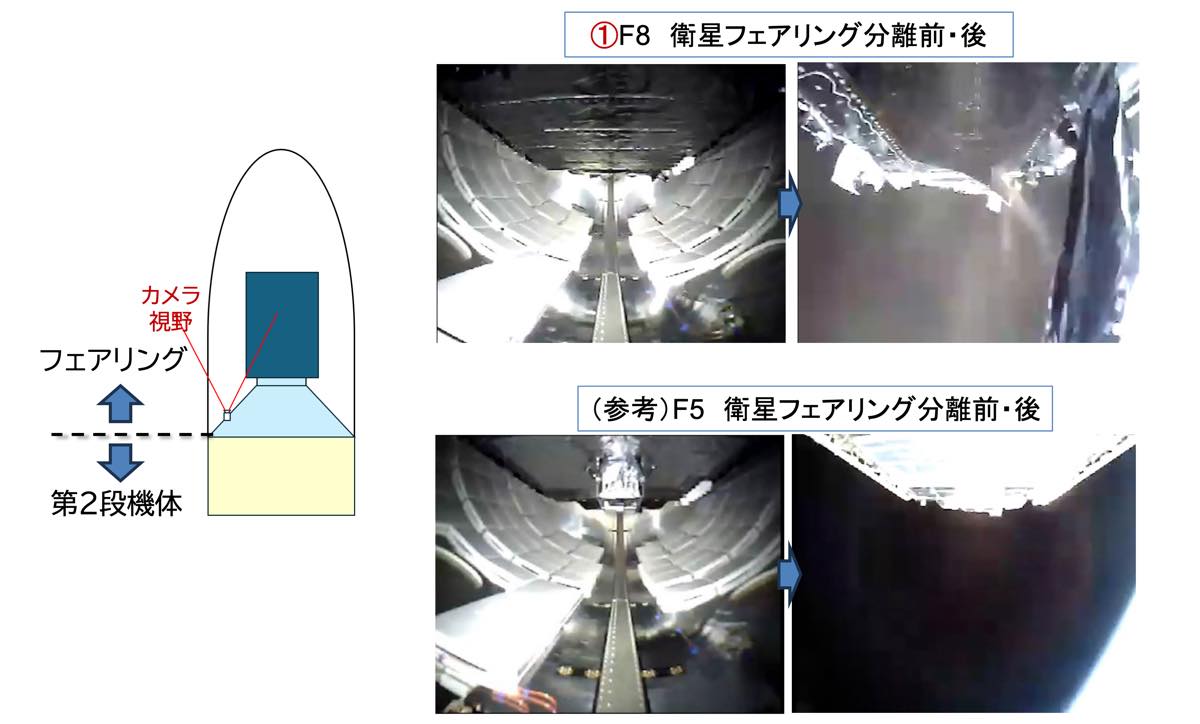 H3ロケット8号機打ち上げ失敗、異常の起点は衛星フェアリング開頭に