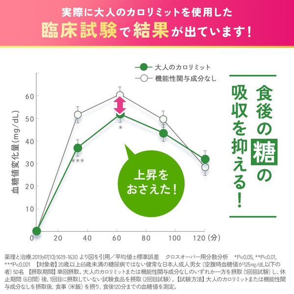FANCL （ファンケル） 大人のカロリミット 約30回分 - アスクル