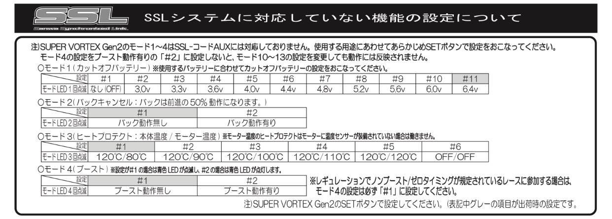 SANWA M12 ＋ RX-482 ＋ GEN2 PRO✨ 接続設定（≧∇≦） （その他 RC