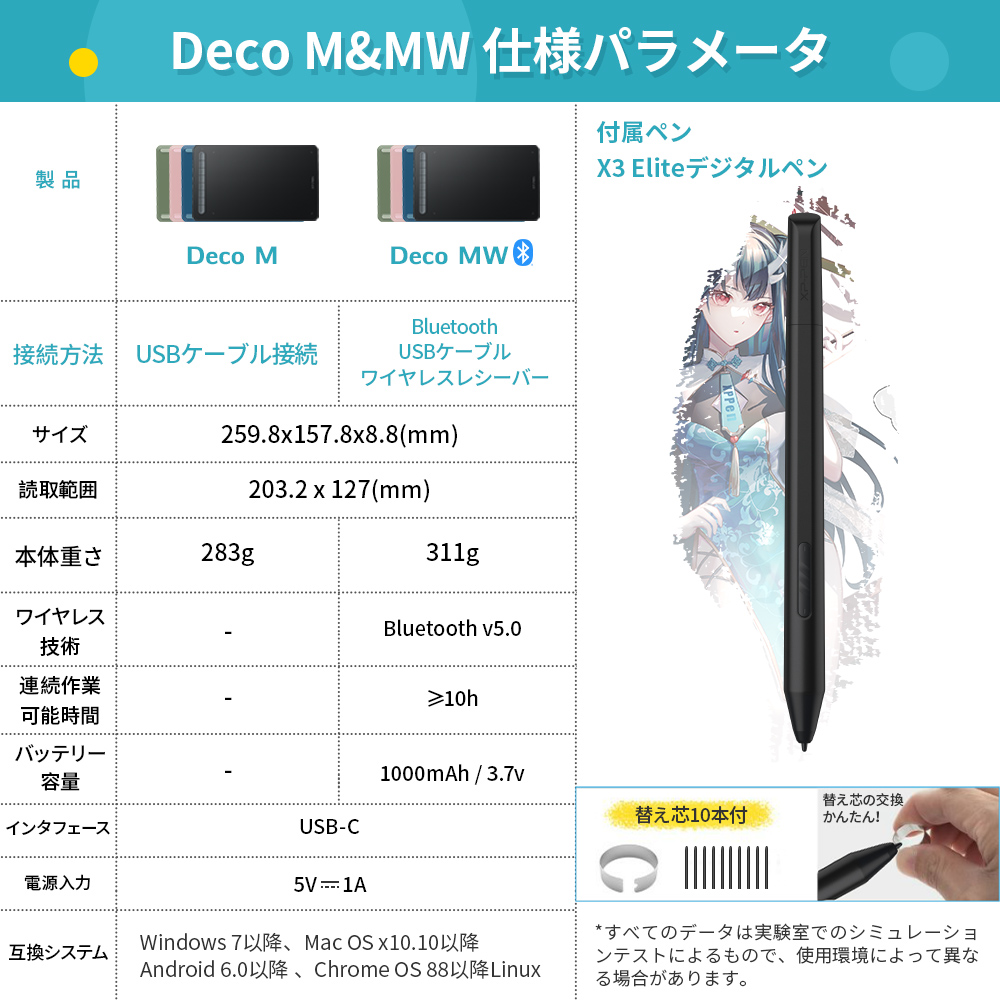 XPPen エックスピーペン Deco MW BK [ブラック] 8x5インチ 有線/無線