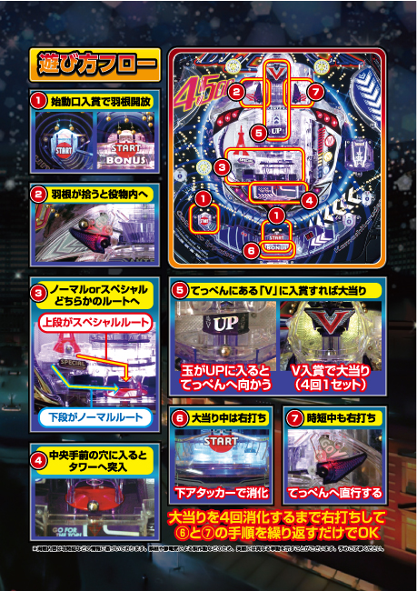 Pトキオブラック4500｜ぱちんこ｜HAZUSE DATA｜実践に役立つぱちんこ