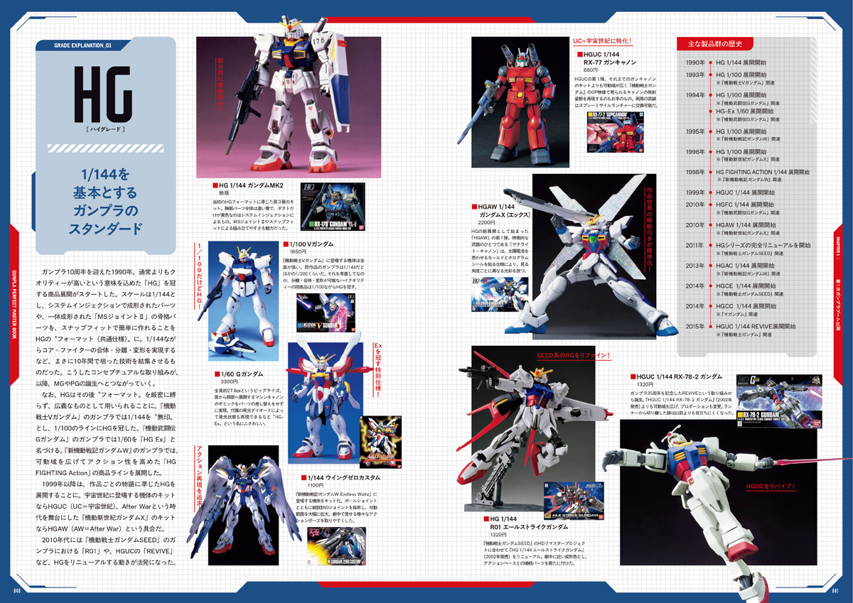ガンプラ45年の歴史を網羅した超保存版『GUNPLA PERFECT MASTER BOOK