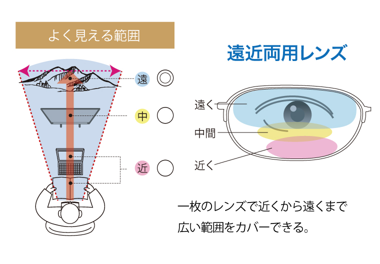 新光堂｜累進・多焦点レンズ
