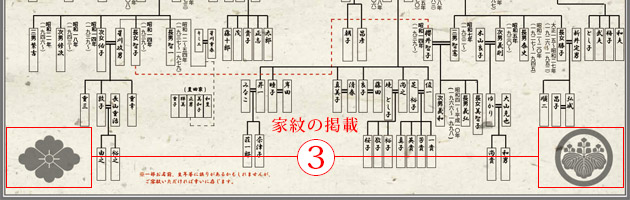 家系図｜ファミリーヒストリー記録社
