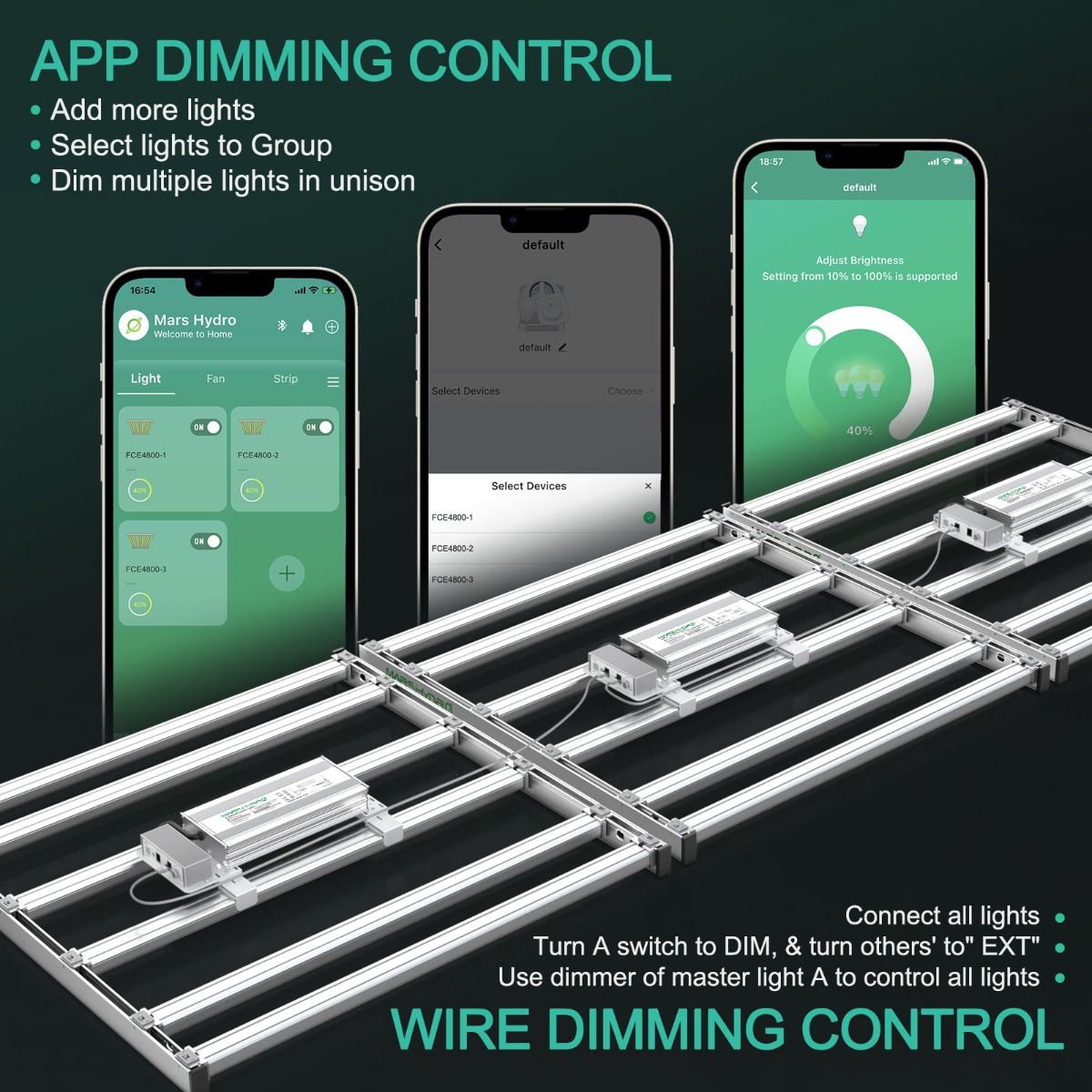 Mars Hydro FC-E4800 480W Commercial LED Grow Light For