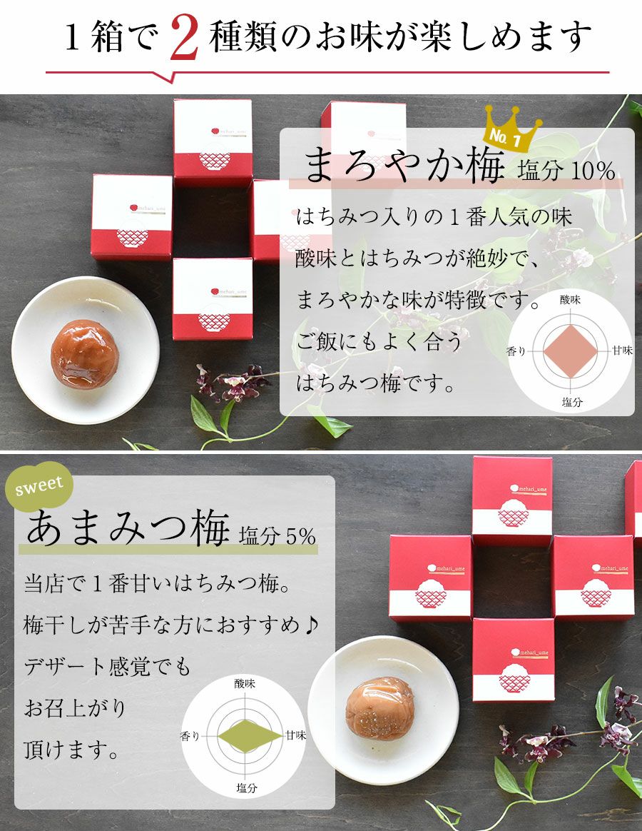 ことり和菓子 うぐいす福梅 ことり和菓子 うぐいす福梅ことり和菓子