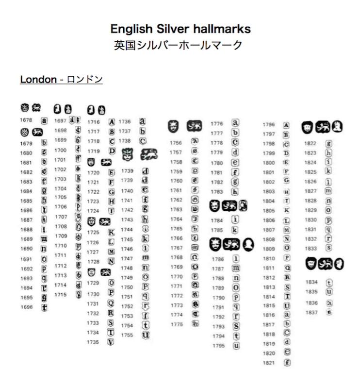 イギリスのシルバーホールマーク