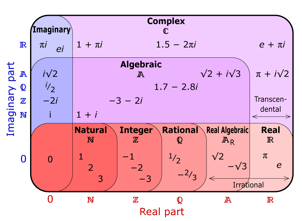 Lateral Numbers – How 'Imaginary Numbers' May Be Understood