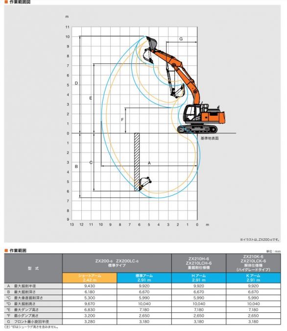 商品紹介｜建設機械のレンタル・リース【北海産業】