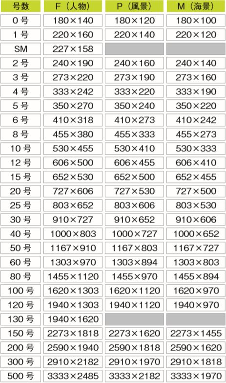 ➂【道具】500号までのサイズ一覧とアルシュ水彩紙｜500年の歴史が