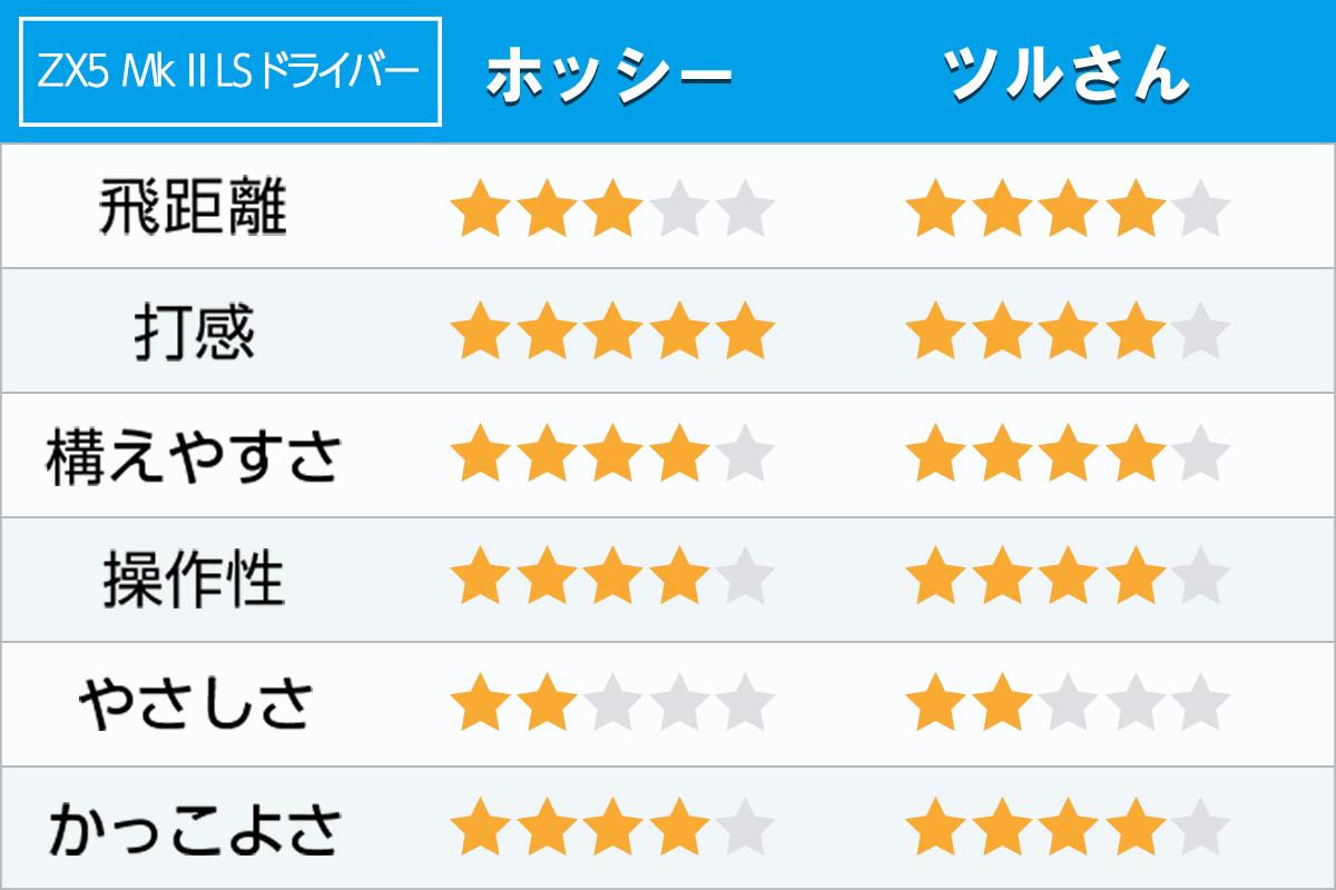 低スピン＆高弾道で操作性が良い スリクソン ZX5 Mk II LS ドライバー