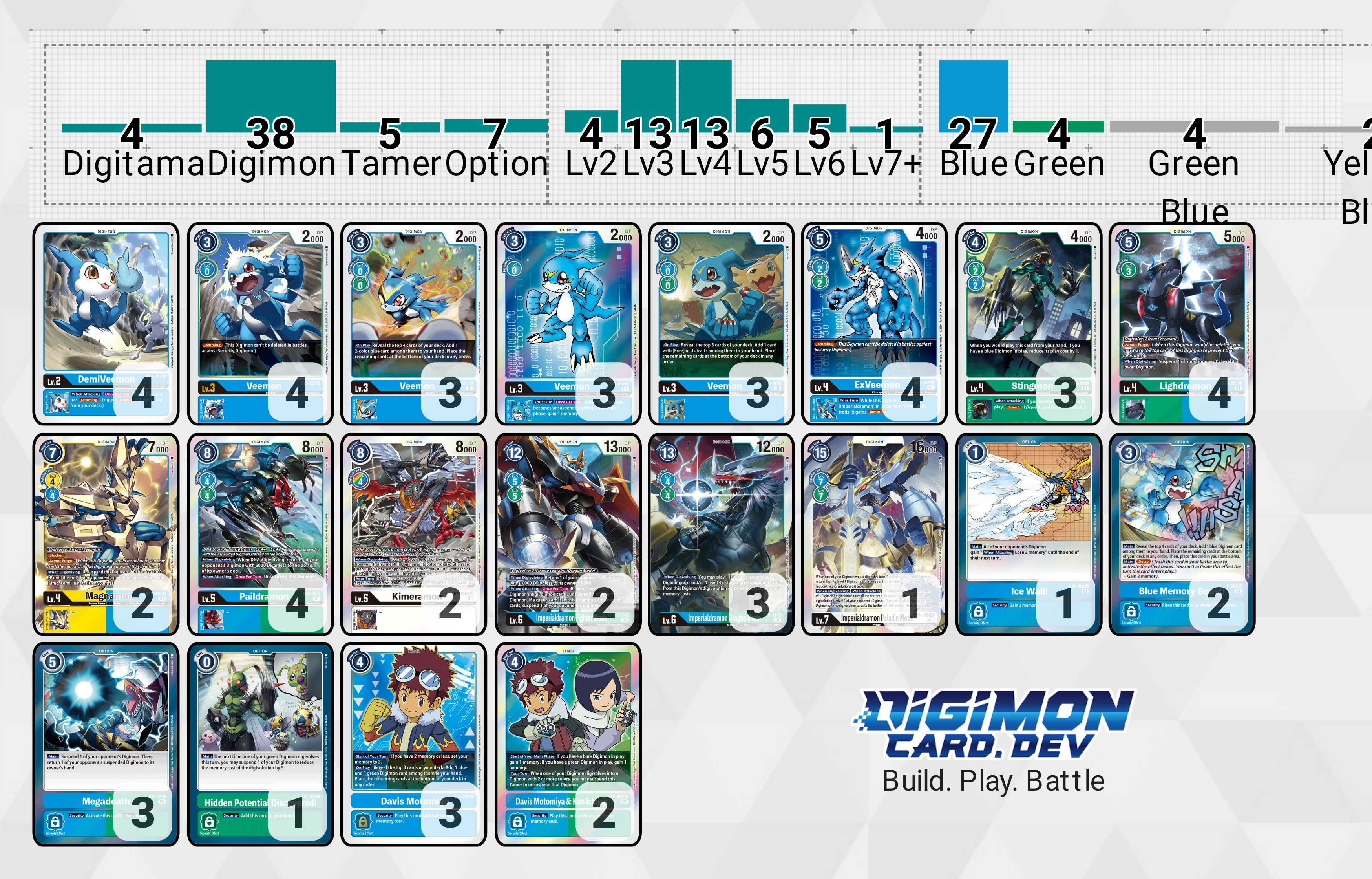 インペリアルドラモンデッキリストの手伝い : r/DigimonCardGame2020