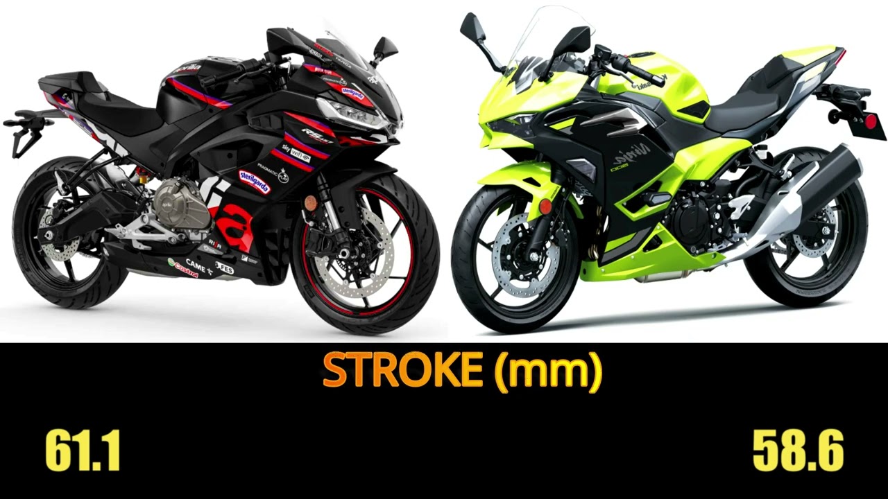 Kawasaki ZX-10 Review (1988-1990) - History, Specs, Top-Speed