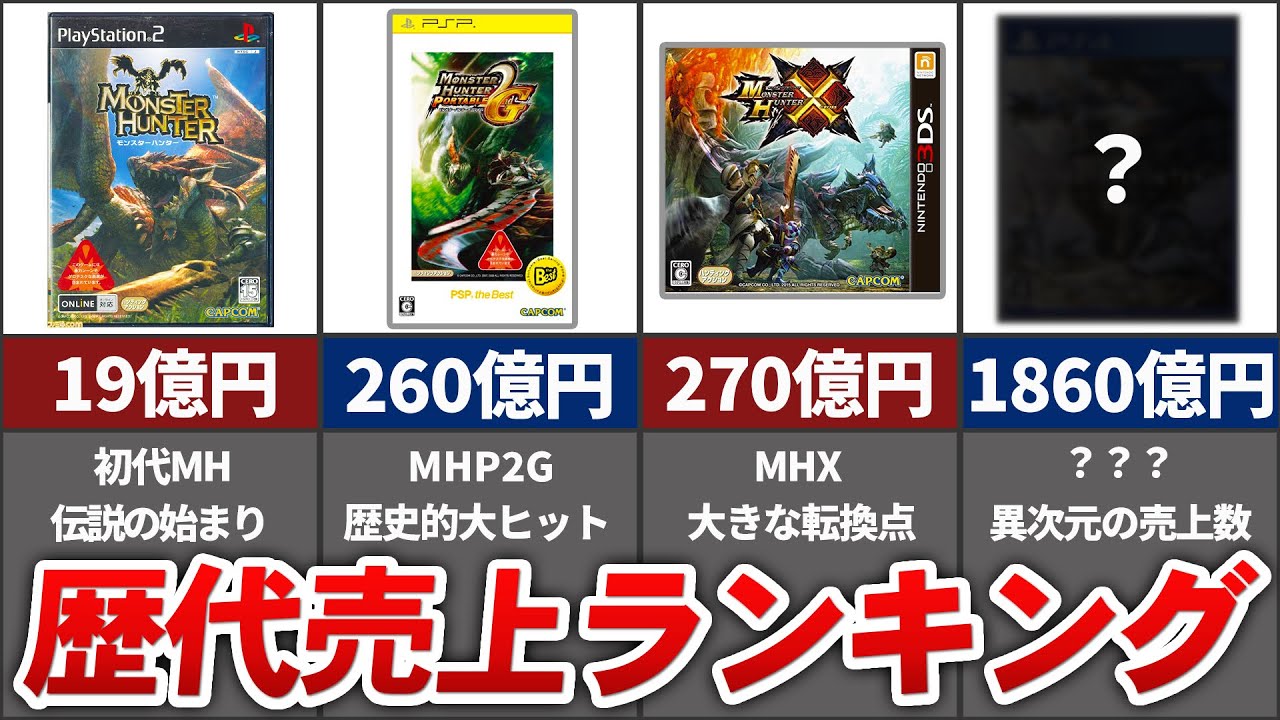 累計○兆円！？】歴代モンハンシリーズ売上本数ランキング TOP17 - YouTube