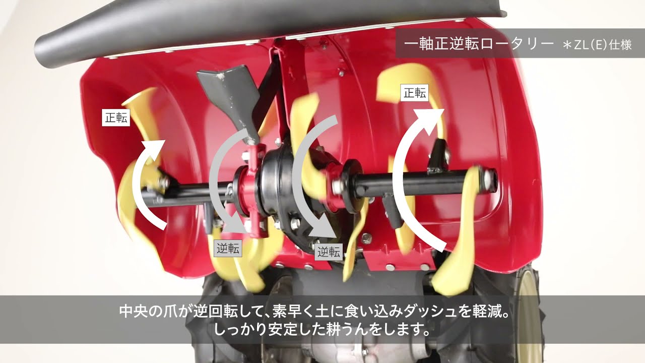 ミニ耕うん機 YK400CR 一軸正逆転ロータリー爪軸回転 - YouTube