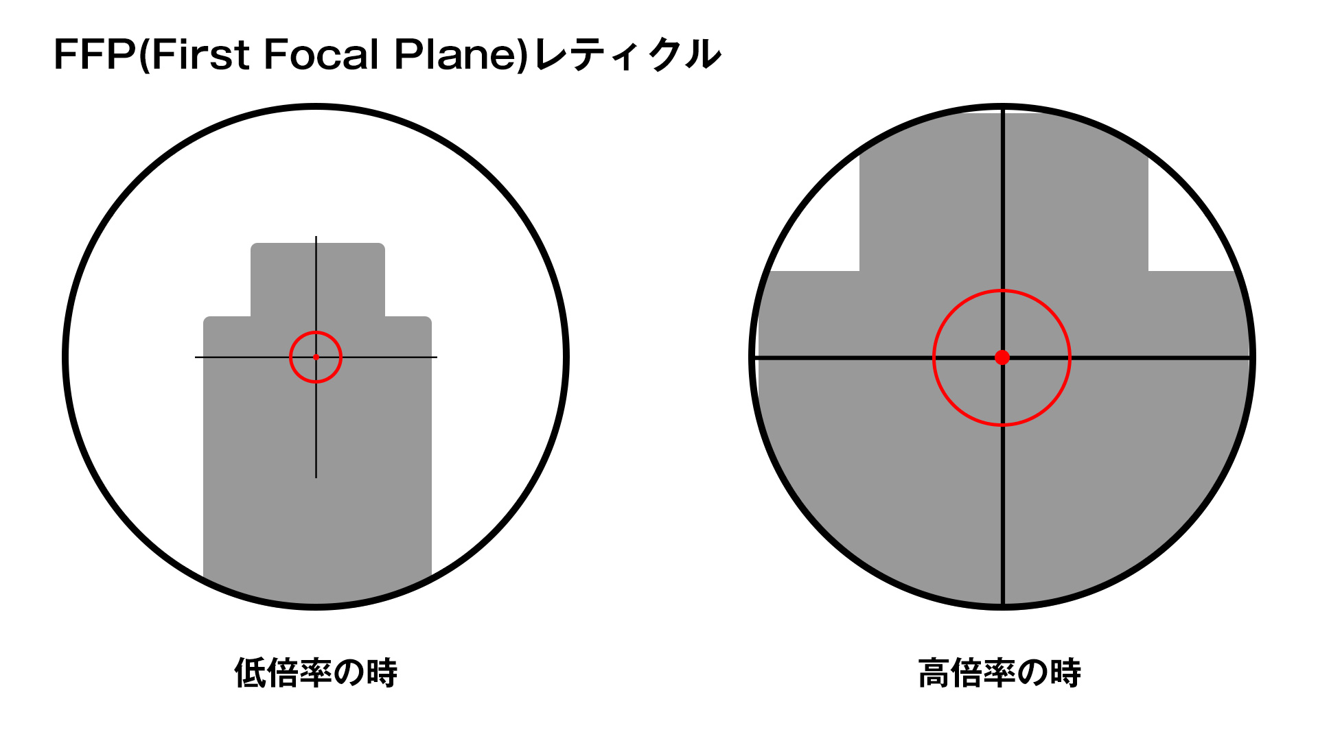 視野？明るさ？アイレリーフ？個人的なスコープ選びの基準 | エボログ