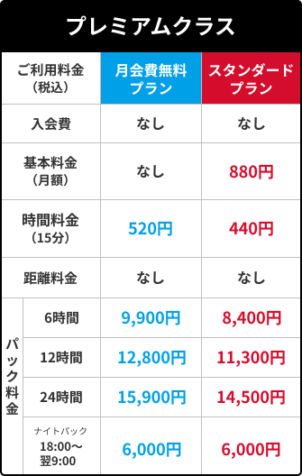 料金 | オートシェア | 出光興産のカーシェアリングサービス