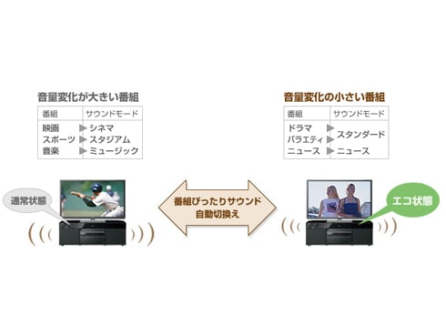 ヨドバシ.com - パナソニック Panasonic ラックシアター サウンド